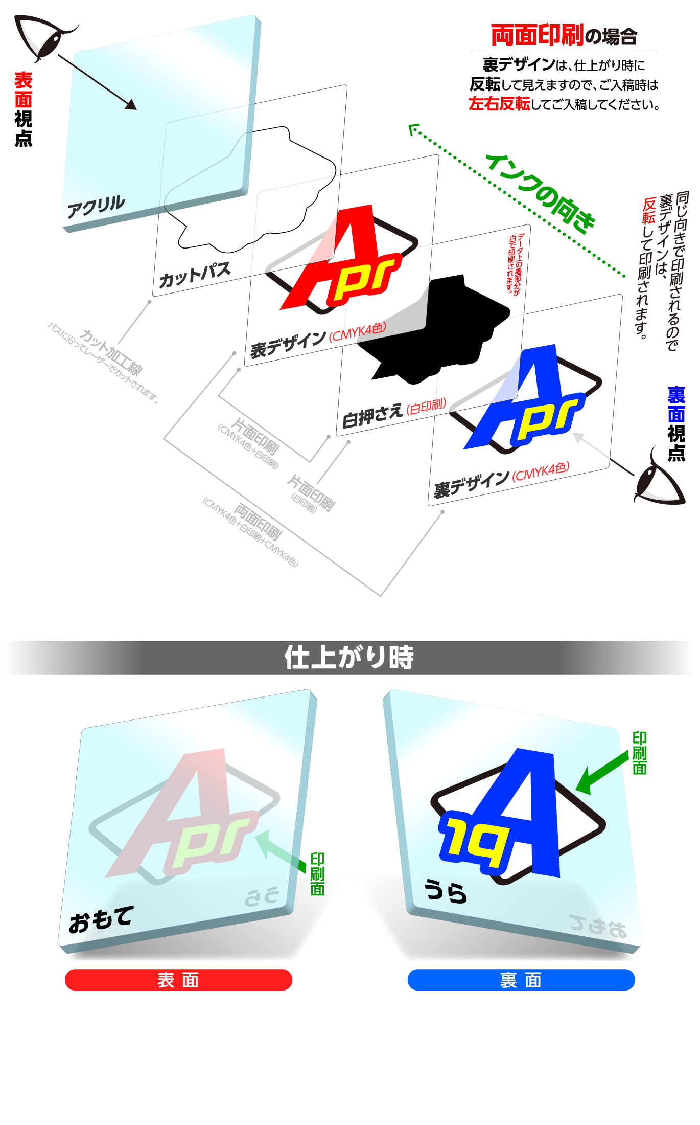 印刷面について